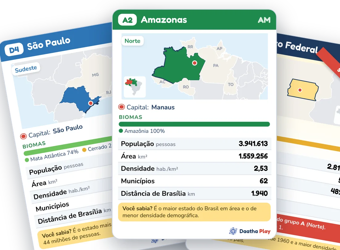 Três cartas do Super Trunfo do Brasil: São Paulo, Amazonas e Distrito Federal, com mapa e dados do IBGE
