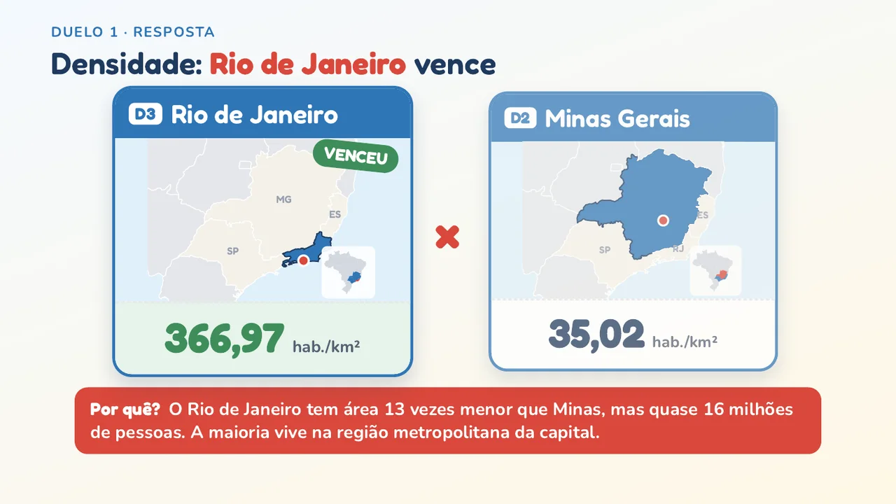 Tela de duelo do Super Trunfo para projetar na TV da sala
