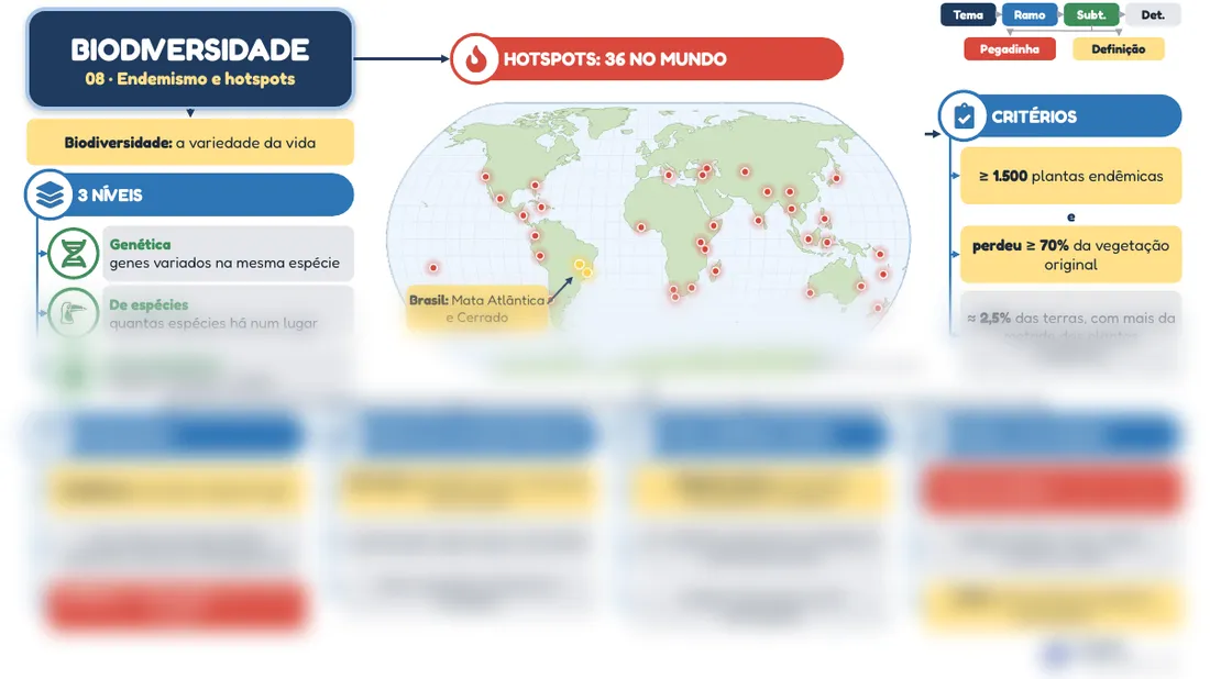 Prévia do mapa mental 08, Biodiversidade e hotspots