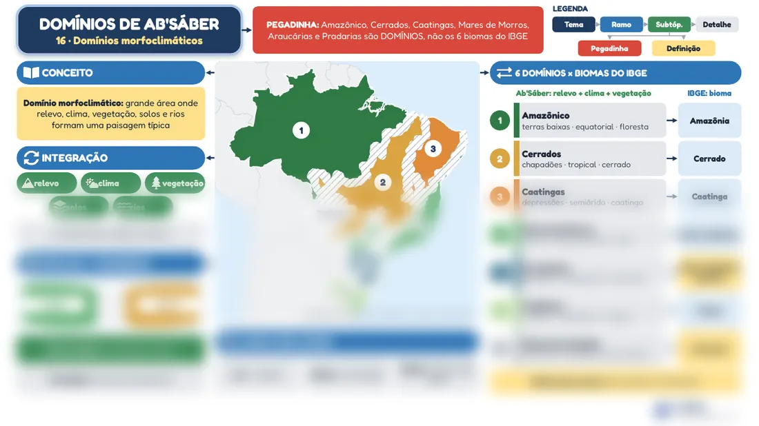 Prévia do mapa mental 16, Domínios de Ab'Sáber