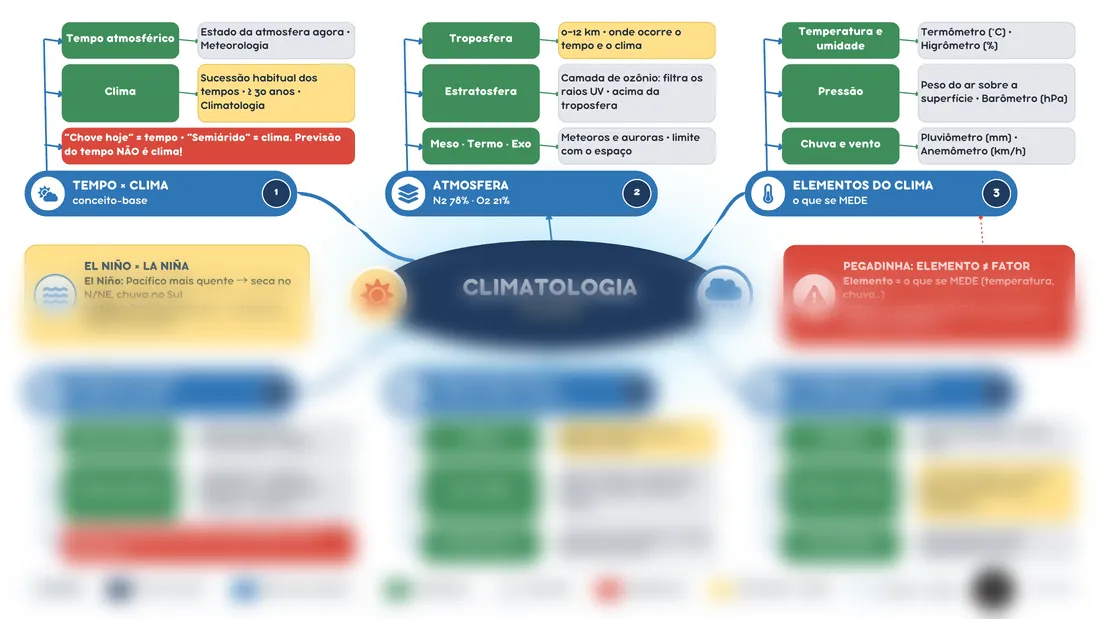 Prévia do mapa mental 02, Introdução à climatologia