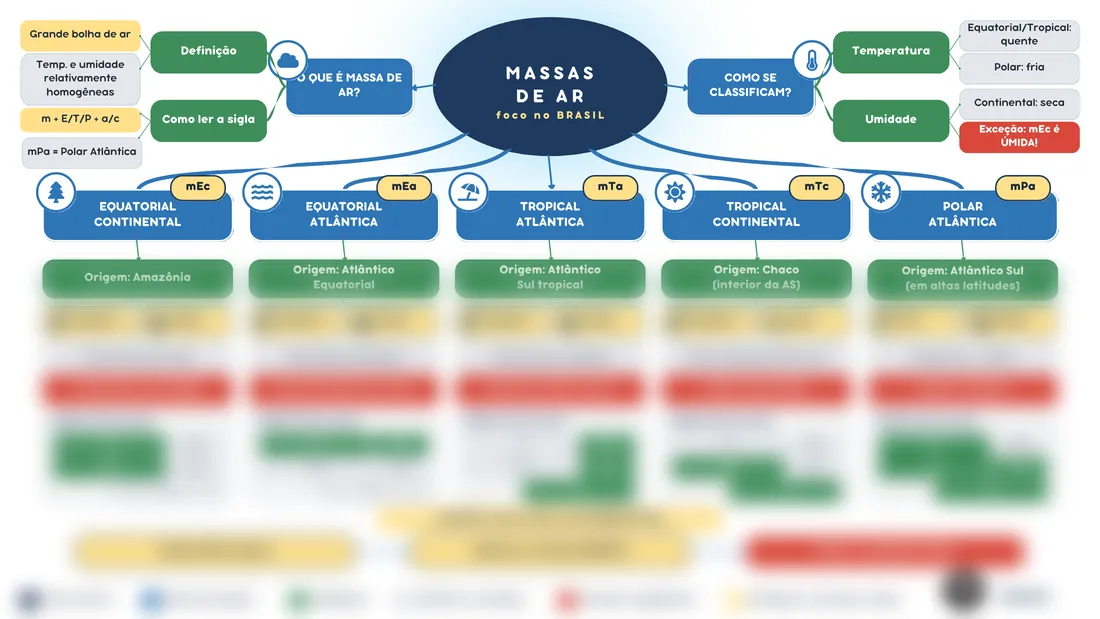 Prévia do mapa mental 09, Massas de ar no Brasil