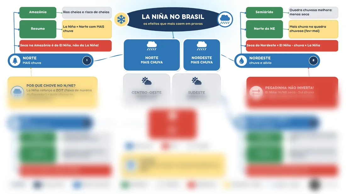 Prévia do mapa mental 17, La Niña no Brasil