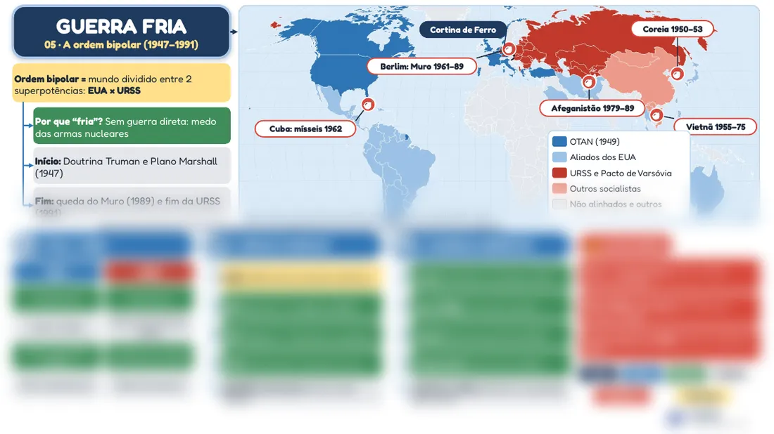 Prévia do mapa mental 05, Guerra Fria