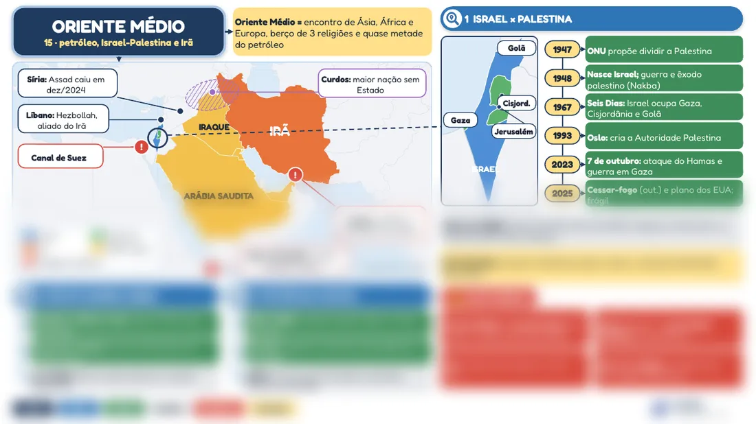 Prévia do mapa mental 15, Oriente Médio e Irã