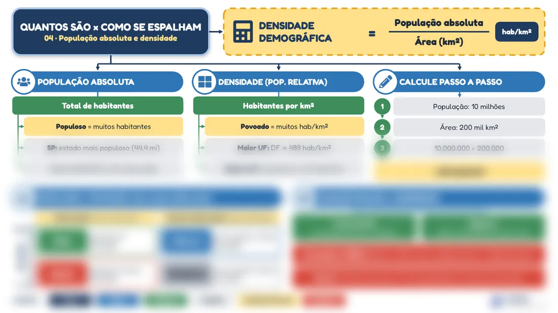 Prévia do mapa mental 04, População absoluta e densidade