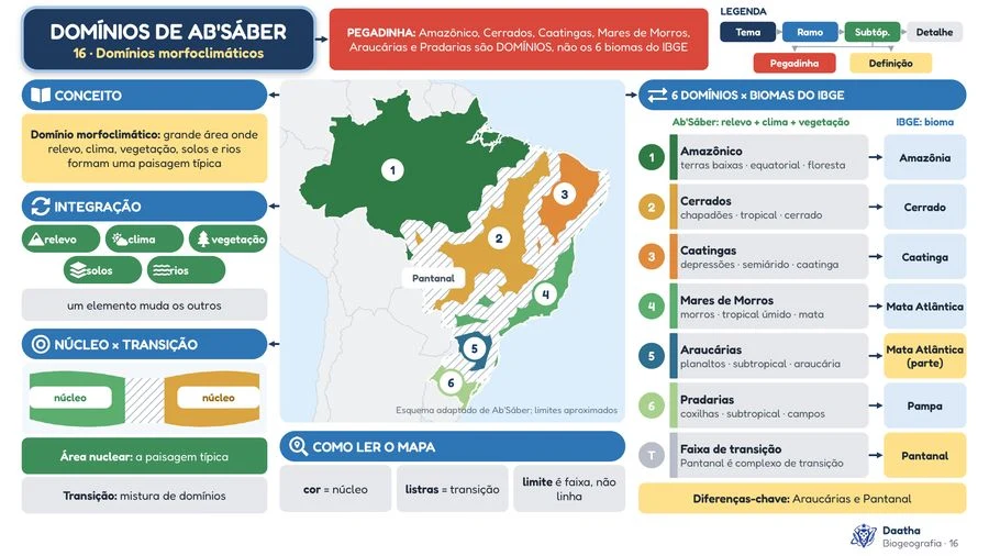 Trecho real de um mapa do pack Biogeografia e domínios morfoclimáticos